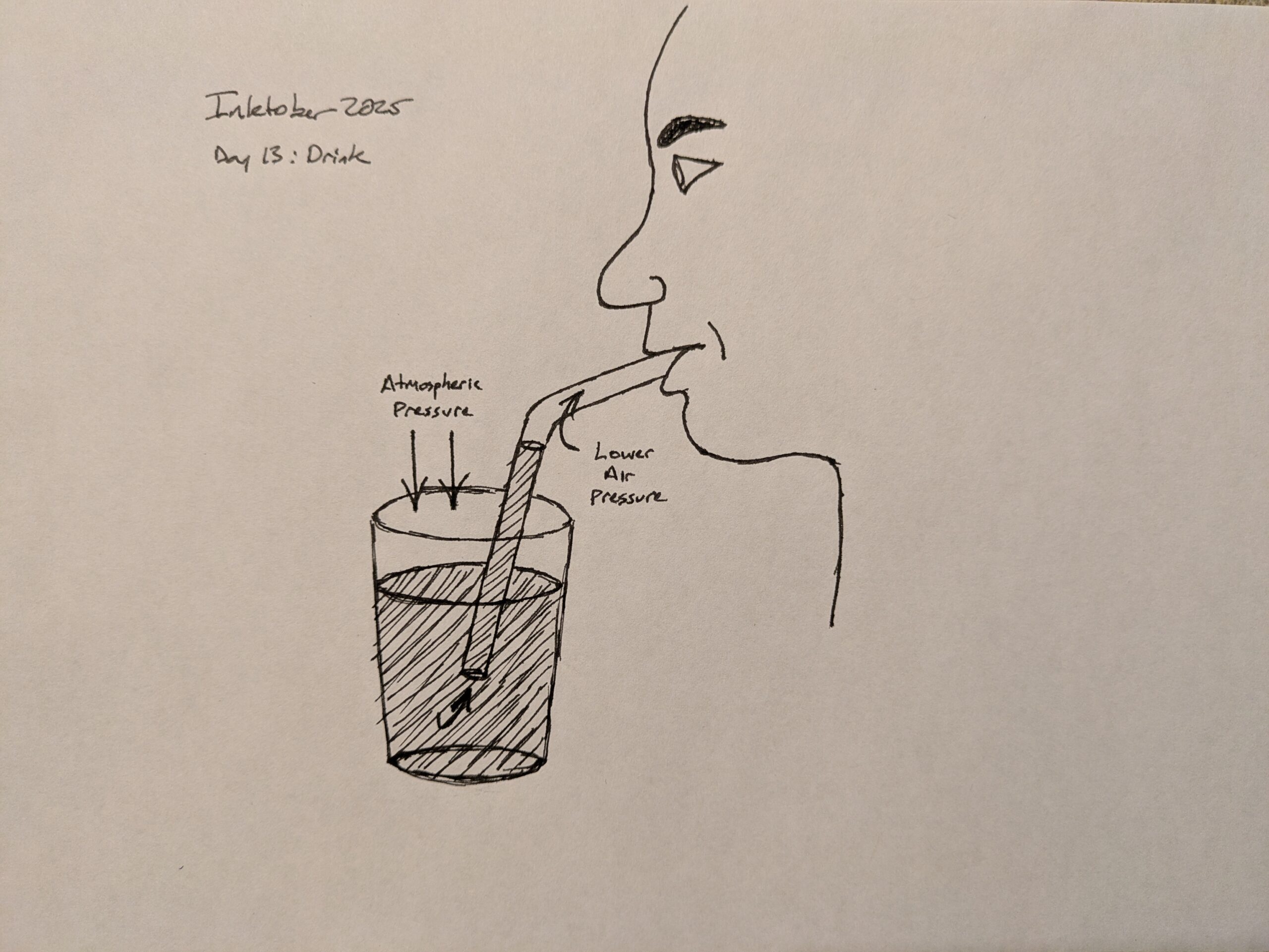 Inktober 2025 – Day 13